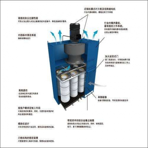 新疆濾筒除塵器濾筒的設(shè)計原理